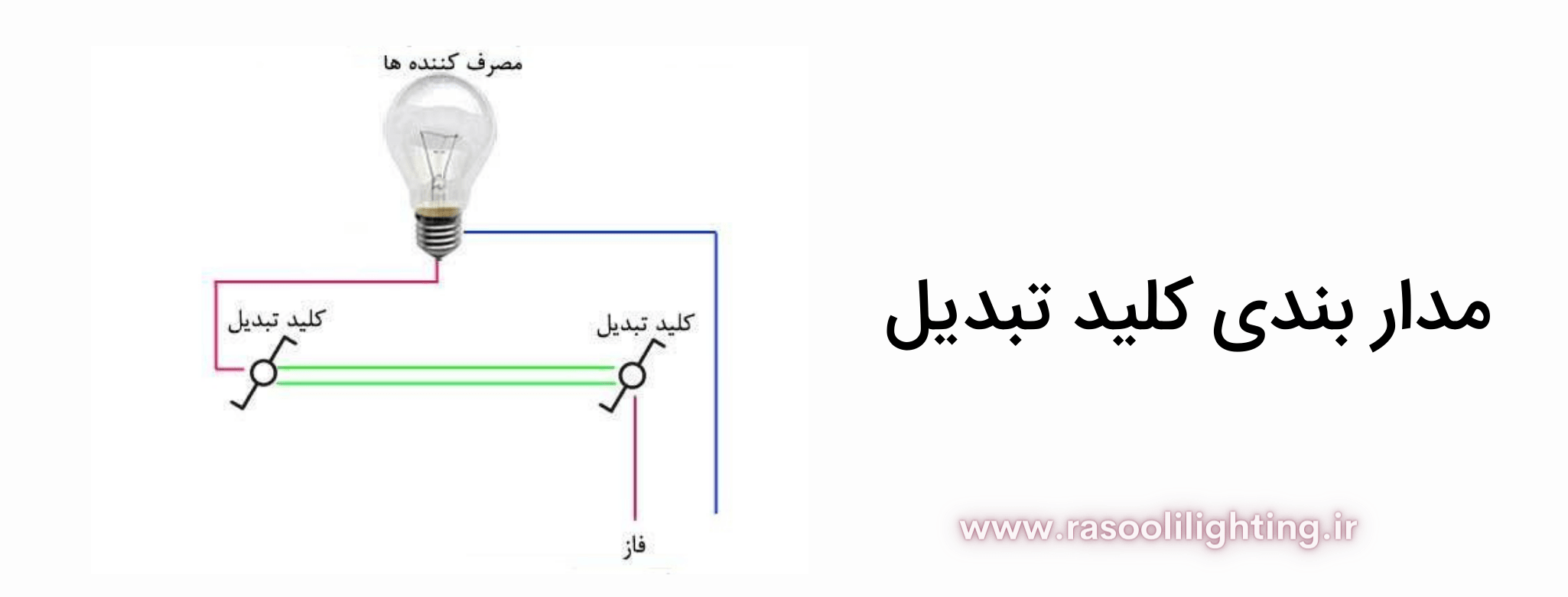 مدار بندی کلید تبدیل